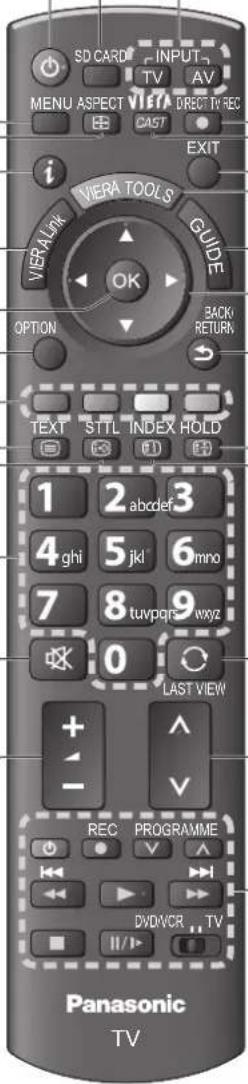 SD CARD INPUT TV AV MENU ASPECT DIRECTV REC CAST EXIT i VERA TOOLS GUIDE VERA LAK OK OPTION BACK RETURN TEXT STILL INDEX HOLD 1 2 abcdef 3 4 ghi 5 jkl 6 mno 7 8 tuypqrs wxyz 0 LAST VIEW + - REC PROGRAMME DVDVCR TV //-/- Panasonic TV