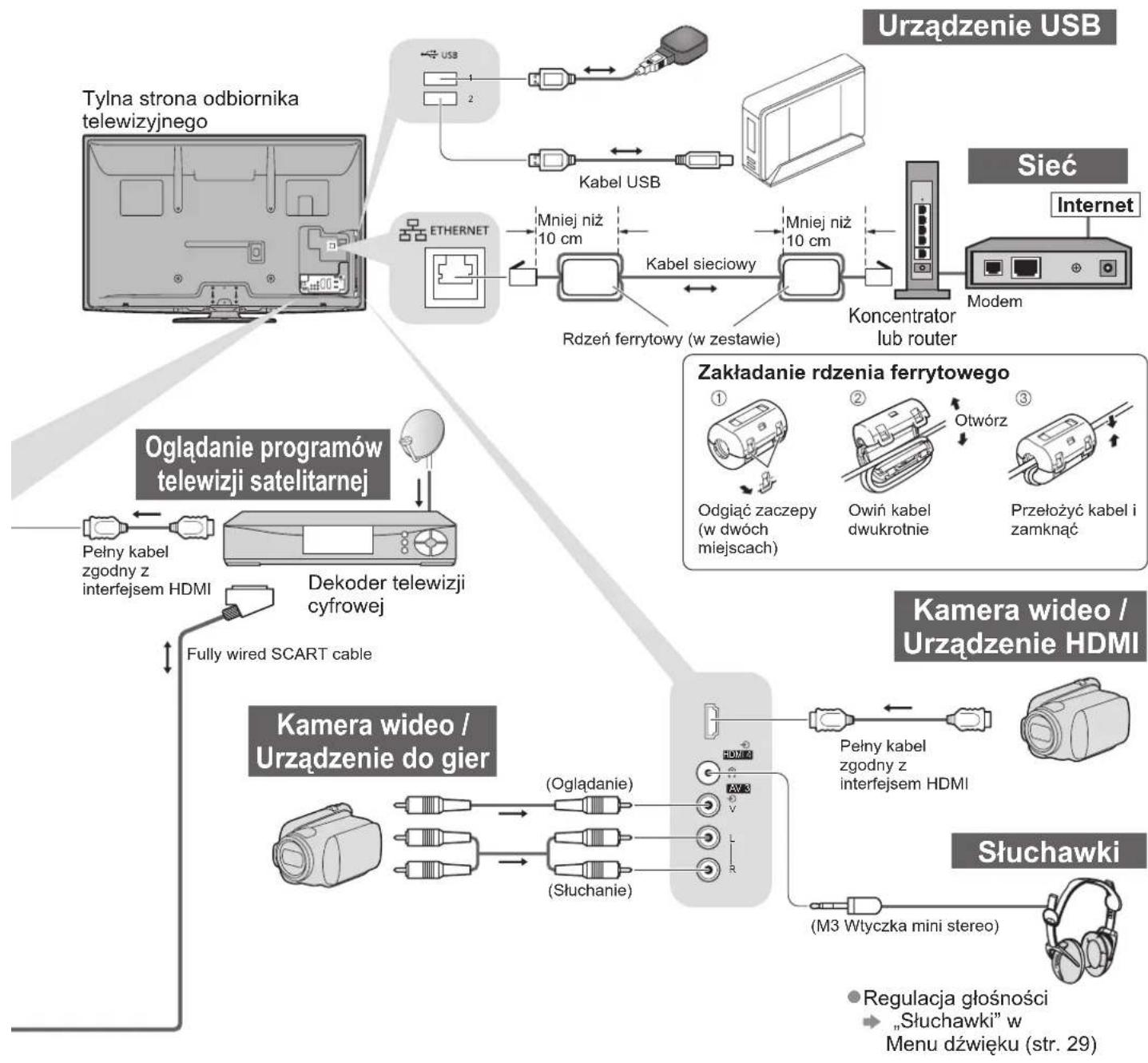PANASONIC TX-P50E20ES - Urządzenia zewnętrzne - 5
