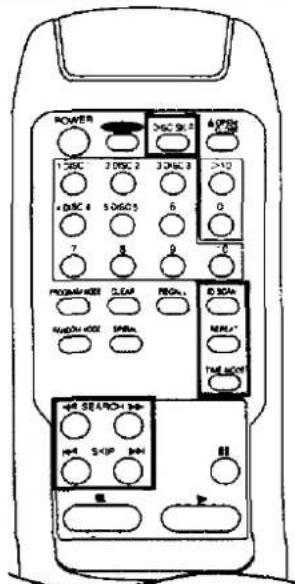PANASONIC SL-PD1010 - Quick reference table of remote control operation - 16