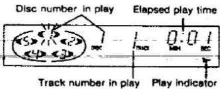 Disc number in play Elapsed play time Track number in play Play indicator
