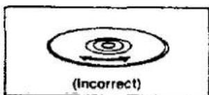 (Incorrect)