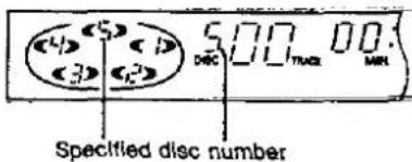 500 DISC TIME 00: MIN Specified disc number