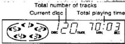 Total number of tracks Current disc Total playing time 5 120 70:03 DISC TIME MIN SEC