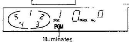 5 1 2 4 3 PSC PGM Illuminates