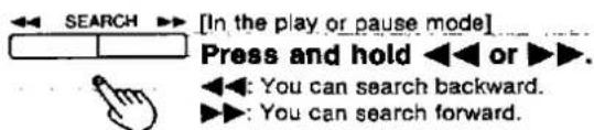 SEARCH ▶ [In the play or pause mode] Press and hold ◀◀ or ▶▶. ◀◀: You can search backward. ▶▶: You can search forward.