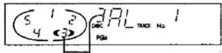 5 1 2 4 3P1 DISC TRACK No PGM