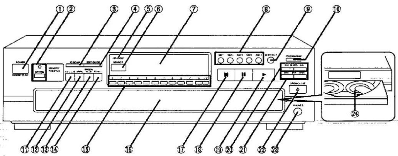 Diagram of a computer rack with numbered labels pointing to various electronic components and control buttons.