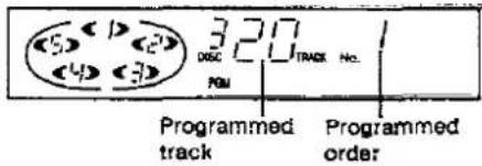 320 DISC NO. PGM Programmed track Programmed order
