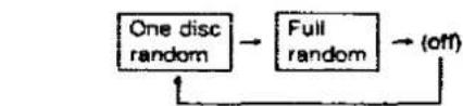 PANASONIC SL-PD1010 - Quick reference table of remote control operation - 12