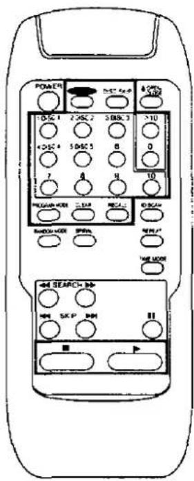 PANASONIC SL-PD1010 - Quick reference table of remote control operation - 15