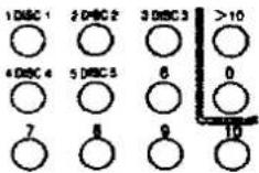 PANASONIC SL-PD1010 - Quick reference table of remote control operation - 7