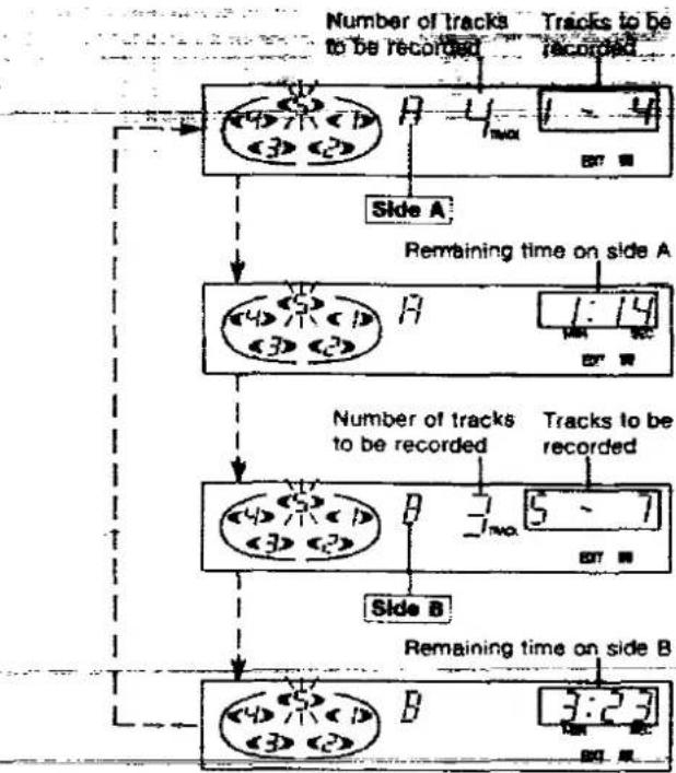 PANASONIC SL-PD1010 - Press EDIT GUIDE to select the tape length. - 6