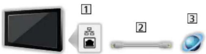 PANASONIC Viera TX-L36E6YK - Połączenie internetowe - 2