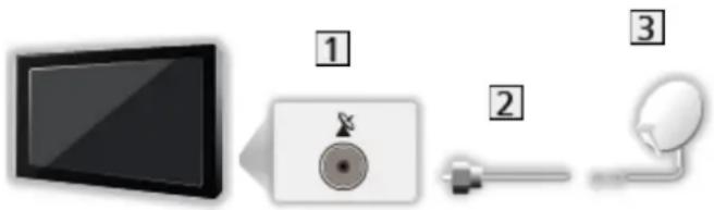 PANASONIC Viera TX-L36E6YK - Podstawowe połączenia - 1