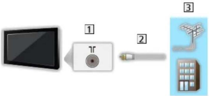 PANASONIC Viera TX-L36E6YK - Antena - 1