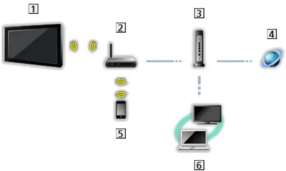 PANASONIC Viera TX-L36E6YK - Połączenie DLNA - 1