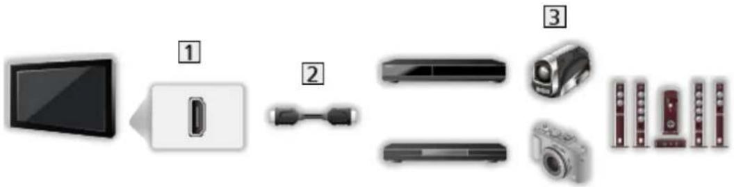 PANASONIC Viera TX-L36E6YK - ■ Urządzenie HDMI - 1