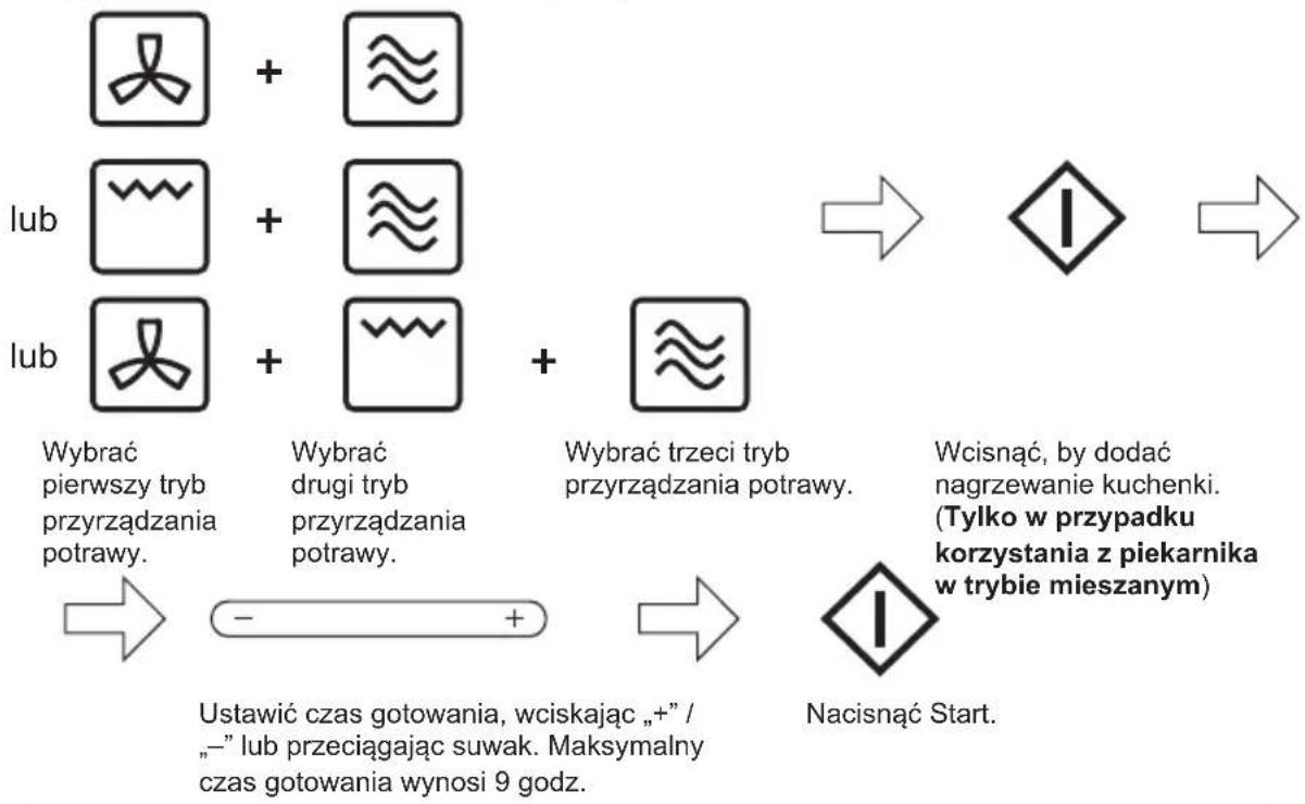 graph LR A["lub"] --> B["+"] C["lub"] --> D["+"] E["Wybrać pierwszy tryb przyrządzania potrawy."] --> F["-"] G["Wybrać drugi tryb przyrządzania potrawy."] --> H["+"] I["Wybrać trzeci tryb przyrządzania potrawy."] --> J["+"] K["Wcisnąć, by dodać nagrzewanie kuchenki. (Tylko w przypadku korzystania z…