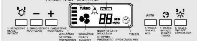 1. URZADZENIE ZMIEZEDZENIE ZMIEZEDZENIE WŁACZ. WYŁACZ. TURBO FILTER MIN +SPD WEKAZNIK STOPNIA PRĘDKOŚCI TURBINY NUMERYCZNY WEKAZNIK STOPNIA PRĘDKOŚCI SPÓKZASU MIN TIMER AUTO 4. WŁACZ. WYŁACZ. A03 5. WŁACZ. WYŁACZ. FUNKCI TIMERA 6. WŁACZ. WYŁACZ. GEMIE ILENA