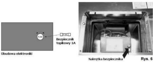 Obudowa elektroniki Bezpiecznik topikowy 1A Nakrętka bezpiecznika Rys. 6