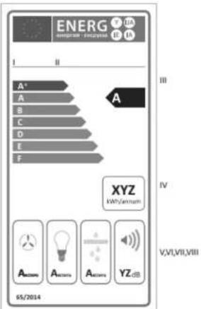 ENERG I II A* A B C D E F XYZ VAN/Annum III IV V,V,VII,VIII 65/2014