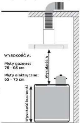 WYSOKOSC A: Plyty gazowe: 75 - 85 cm Plyty elektryczne: 65 - 75 cm WYSOKOSC A Wypokosc kuchunk
