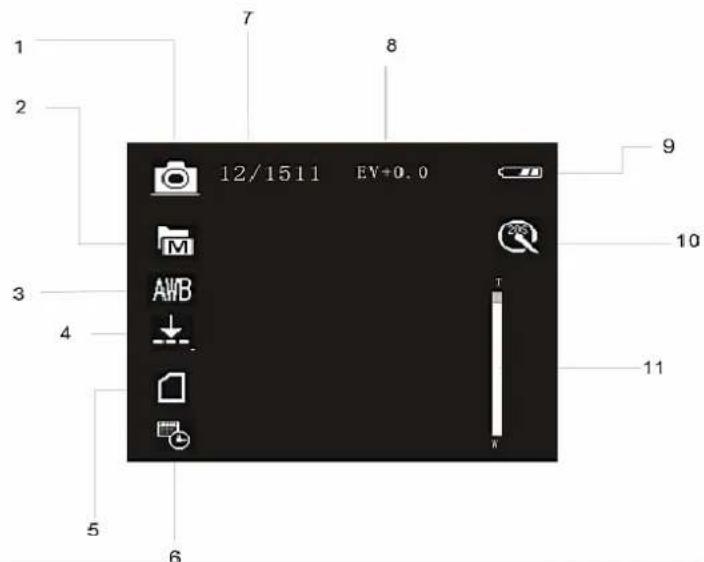 1 2 3 4 5 6 7 8 9 10 11 12/1511 EV+0.0