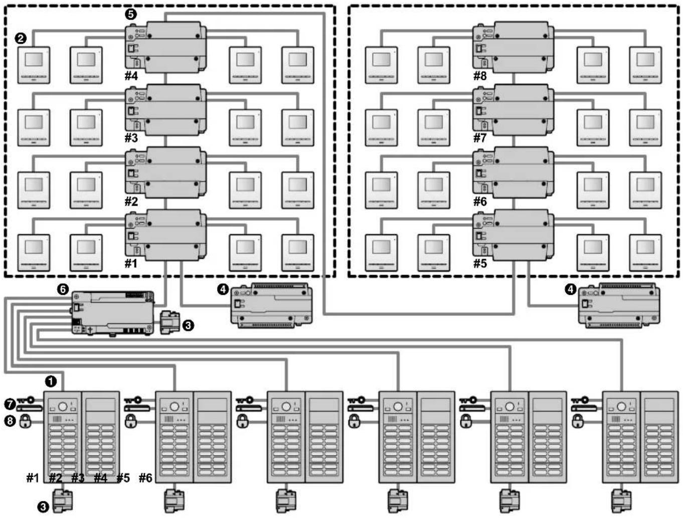 PANASONIC VL-VM902EX - Bus wiring example - 1