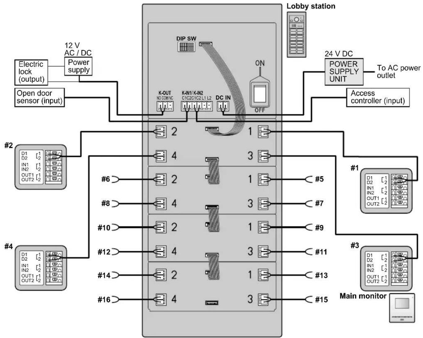 PANASONIC VL-VM902EX - Important: - 1