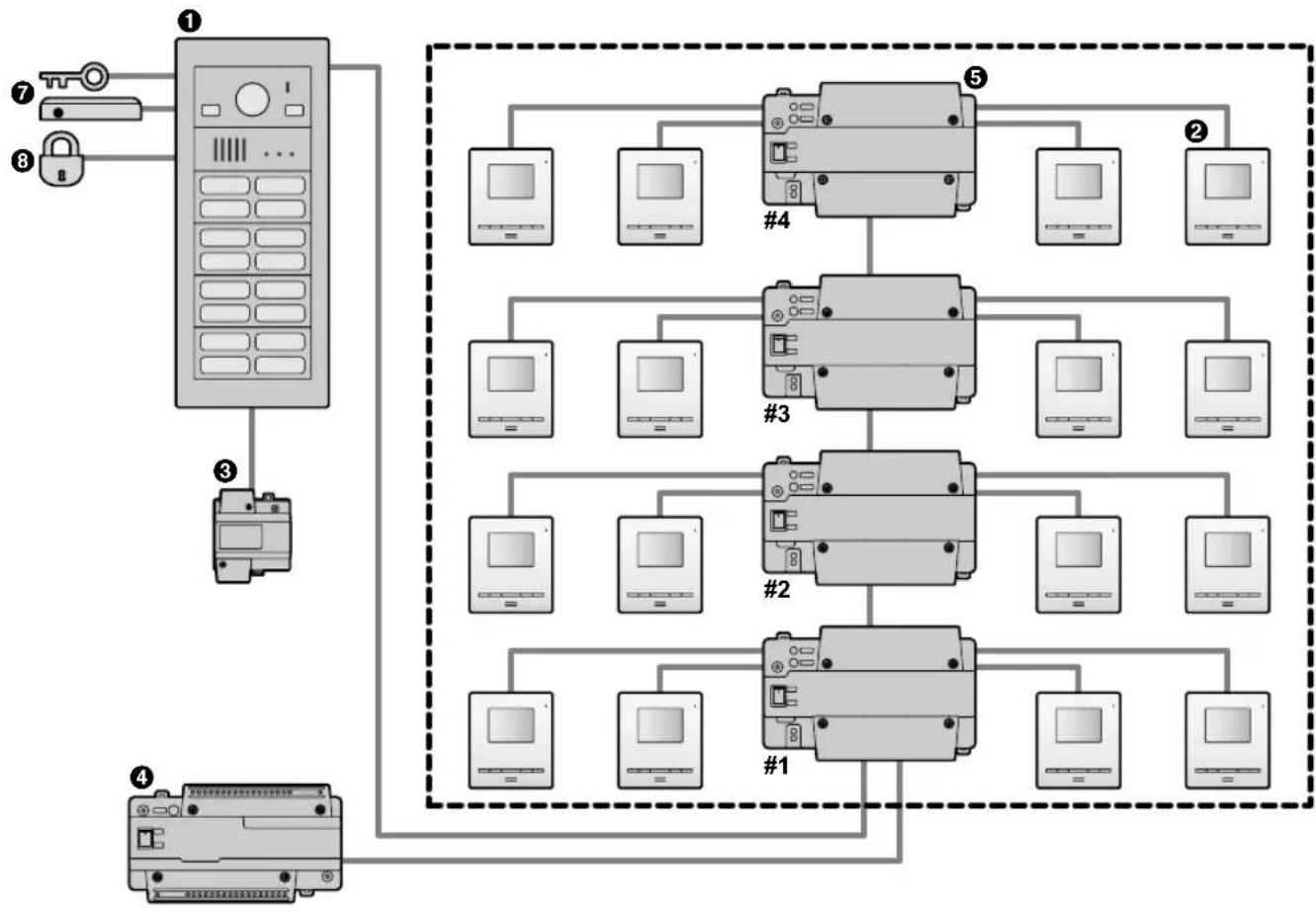 PANASONIC VL-VM902EX - Bus wiring example - 1