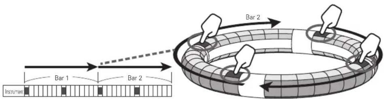 Bar 1 Bar 2 Instrument Bar 2