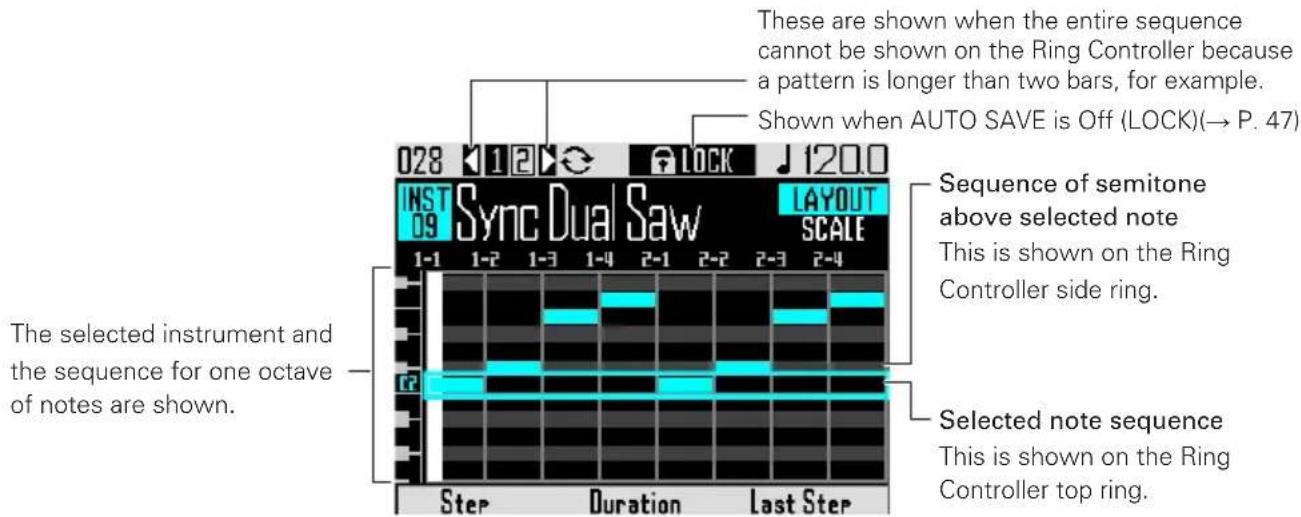 These are shown when the entire sequence cannot be shown on the Ring Controller because a pattern is longer than two bars, for example. Shown when AUTO SAVE is Off (LOCK)(→ P. 47) INST 09 Sync Dual Saw LAYOUT SCALE Sequence of semitone above selected note This is shown on the Ring Controller side ring. Selected note sequence This is shown on the Ring Controller top ring. The selected instrument and the sequence for one octave of notes are shown. Step Duration Last Step
