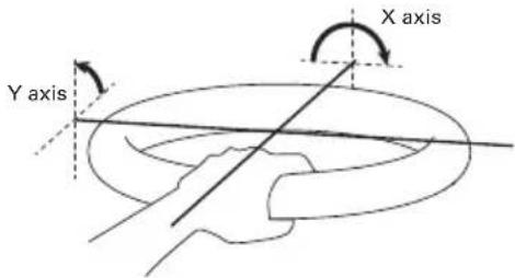 X axis Y axis
