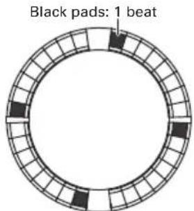 Black pads: 1 beat