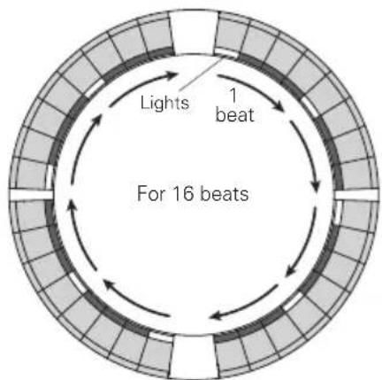 Lights 1 beat For 16 beats