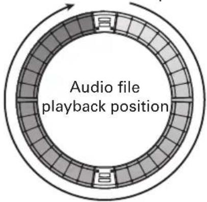 Audio file playback position