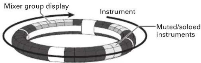 Mixer group display Instrument Muted/soloed instruments