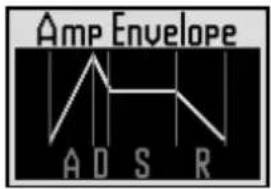Amp Envelope A D S R