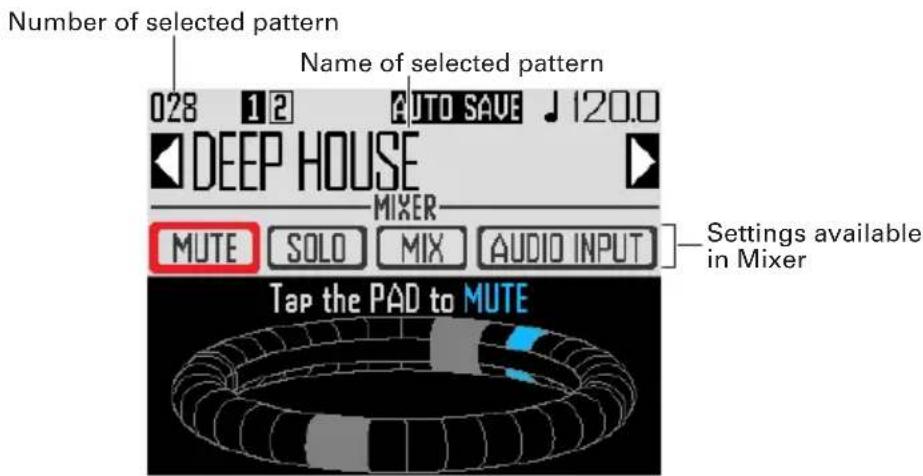 Number of selected pattern Name of selected pattern 028 12 AUTO SAVE 120.0 DEEP HOUSE MIXER MUTE SOLO MIX AUDIO INPUT Settings available in Mixer Tap the PAD to MUTE