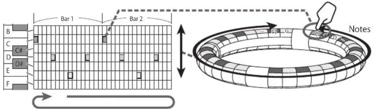 Bar 1 Bar 2 B C C# D D# E F Notes
