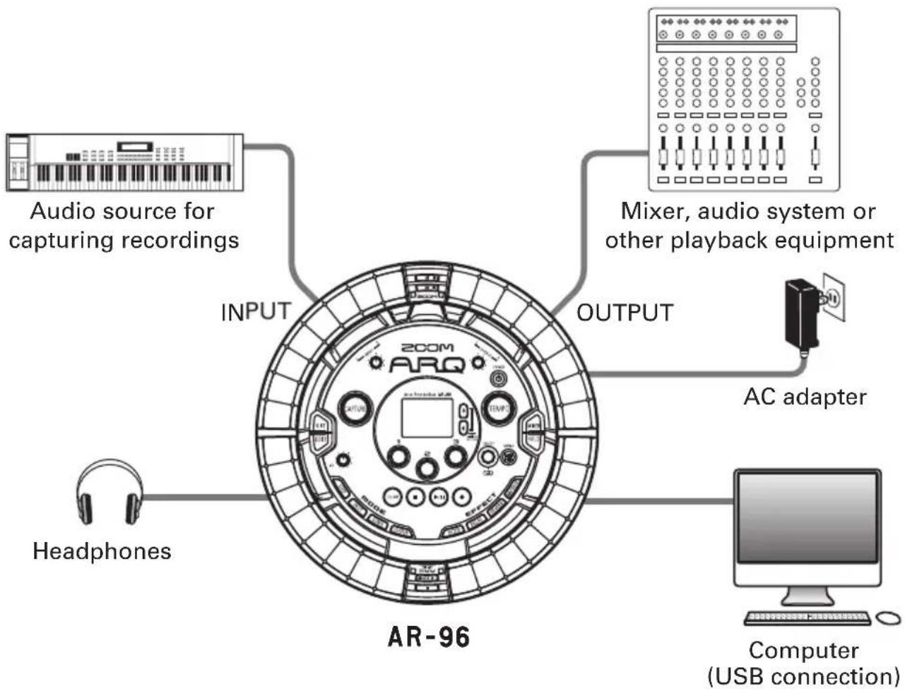 ZOOM Aero RhythmTrak - Connecting other devices - 1
