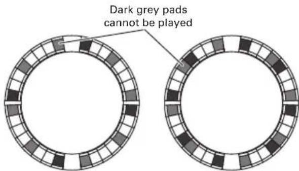 Dark grey pads cannot be played