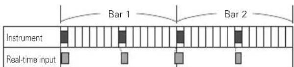 Bar 1 Instrument Real-time input Bar 2