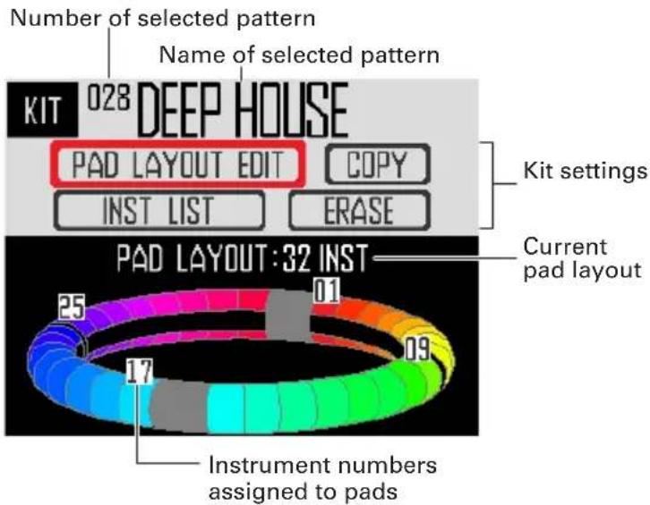 Number of selected pattern Name of selected pattern KIT 028 DEEP HOUSE PAD LAYOUT EDIT COPY INST LIST ERASE Kit settings Current pad layout PAD LAYOUT:32 INST Instrument numbers assigned to pads