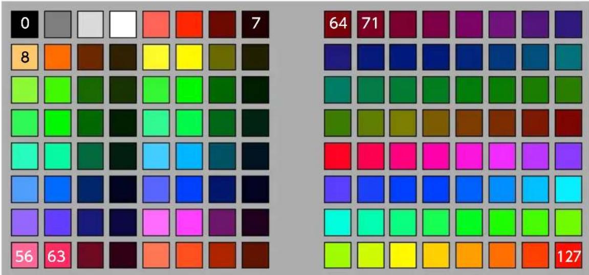 ZOOM Aero RhythmTrak - ■ LED color designation - 1