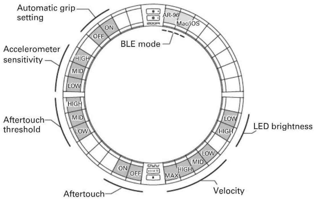 Automatic grip setting ON OFF ACcelerometer sensitivity HIGH MID LOW HIGH MID LOW Aftertouch threshold BLE mode AR-96 Mac/iOS LED brightness LOW HIGH LOW MAX ON OFF Aftertouch Velocity