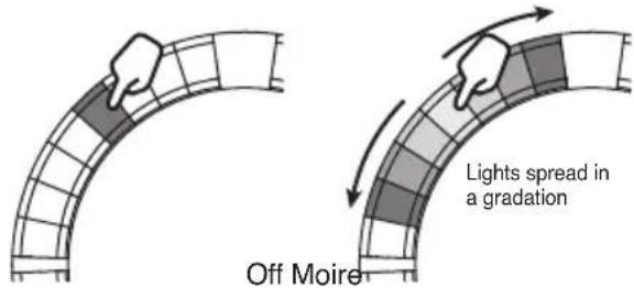 Off Moire Lights spread in a gradation