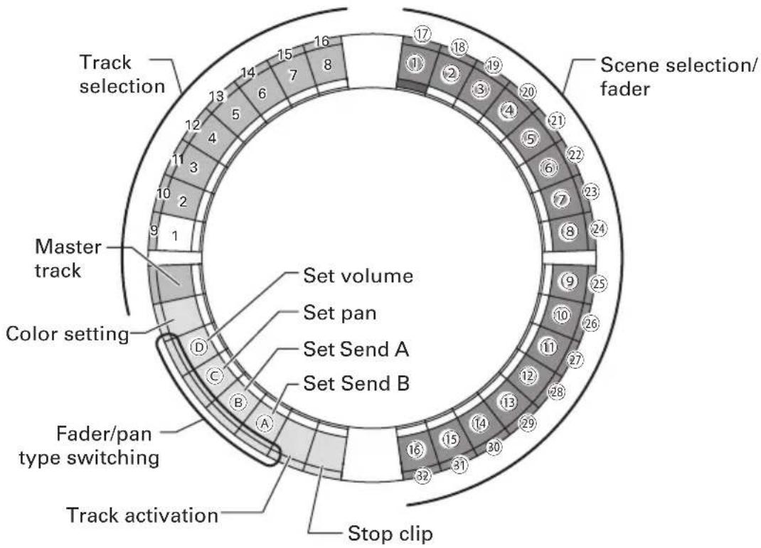 ZOOM Aero RhythmTrak - ■ Session layout - 1