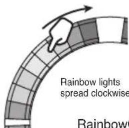 Rainbow lights spread clockwise Rainbow