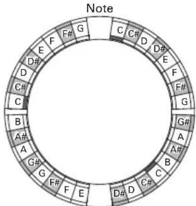 ZOOM Aero RhythmTrak - Instrument overview (continued) - 4